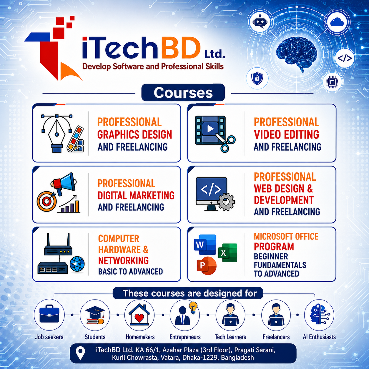 Full Stack Web Development with .NET Core: আধুনিক ওয়েব অ্যাপ তৈরির পেশাদার রোডম্যাপ
